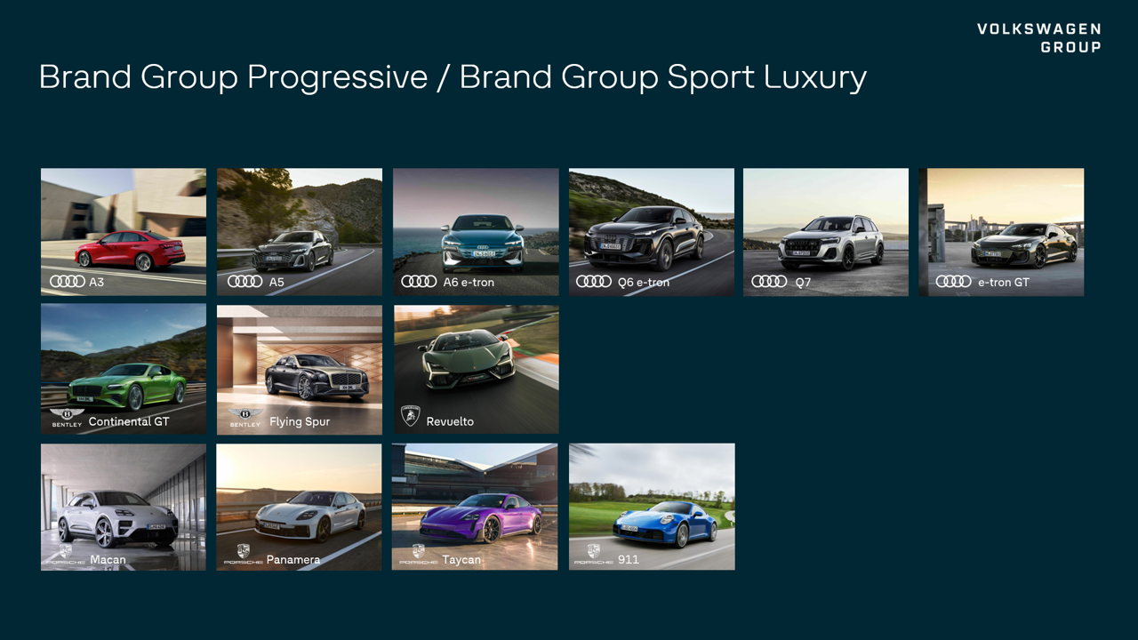 Selected passenger car model launches Volkswagen Group 2024 - Progressive / Sport / Luxury